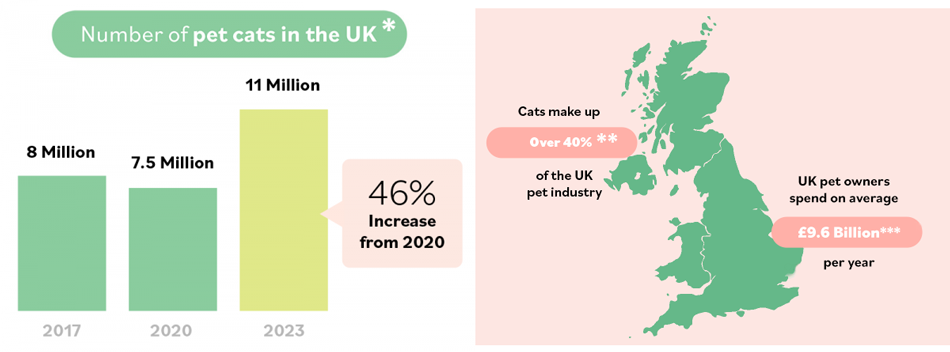 Cat Butler Franchise